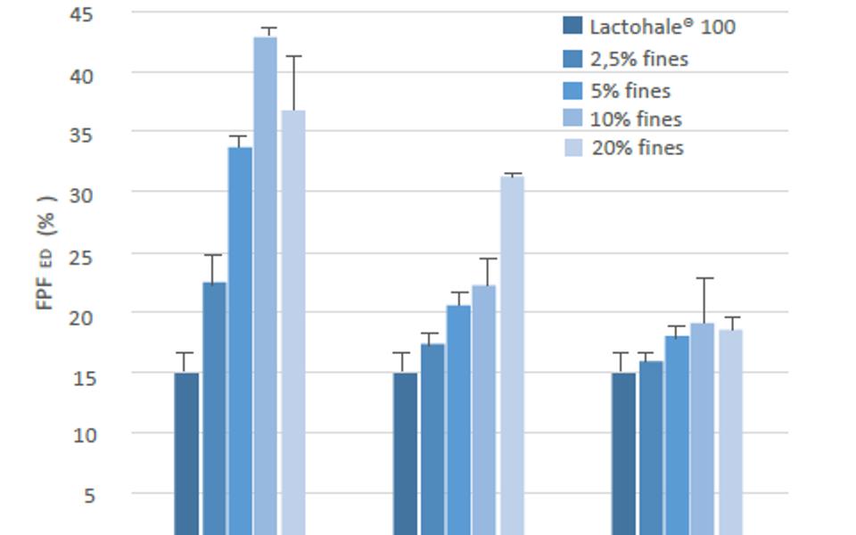 Lactohale 300 Graph LH300 Page