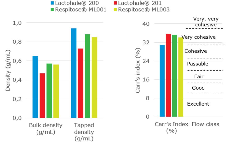 Lactohale 200 Graph Milled Final
